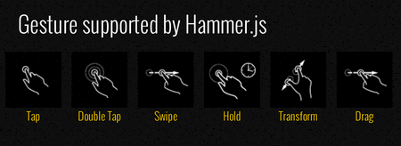 hammer.js supported gestures
